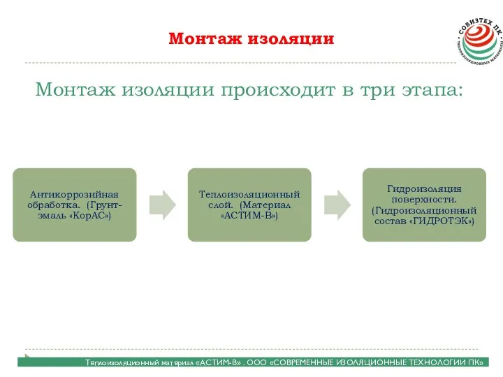 Монтаж изоляции Монтаж изоляции происходит в три этапа: Теплоизоляционный материал «АСТИМ-В»