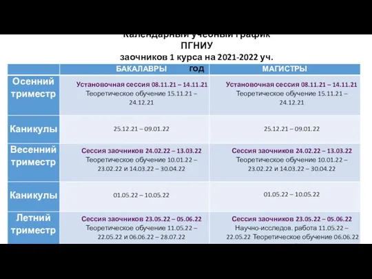 Календарный учебный график ПГНИУ заочников 1 курса на 2021-2022 уч. год
