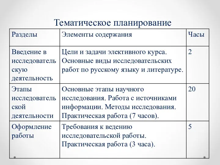 Тематическое планирование