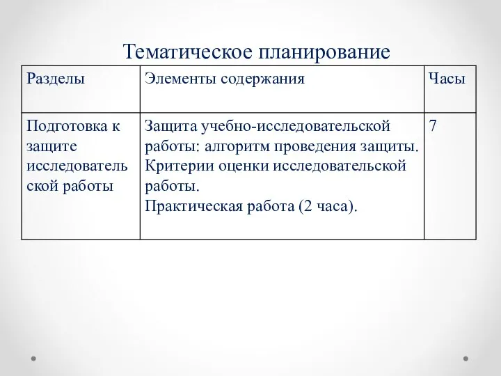 Тематическое планирование