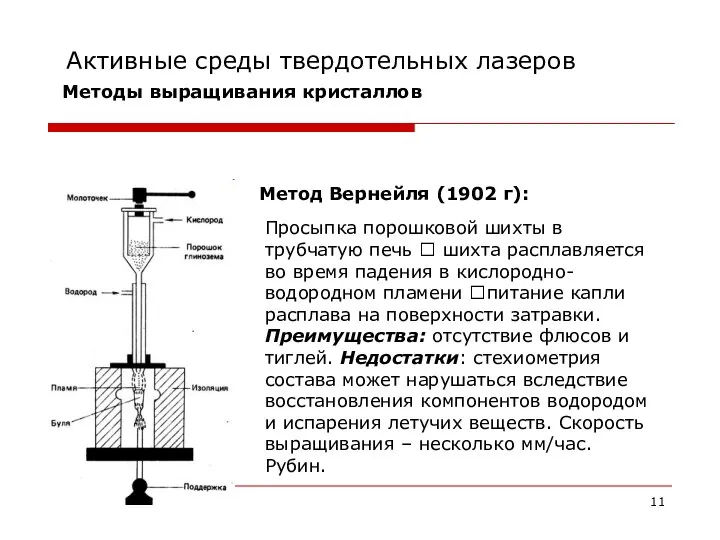 Активные среды твердотельных лазеров Методы выращивания кристаллов Метод Вернейля (1902 г):