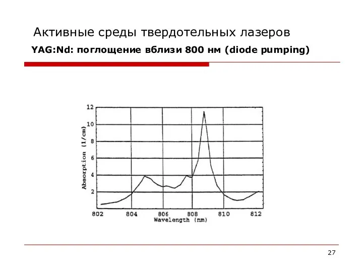 Активные среды твердотельных лазеров YAG:Nd: поглощение вблизи 800 нм (diode pumping)