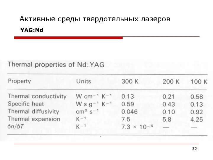 Активные среды твердотельных лазеров YAG:Nd