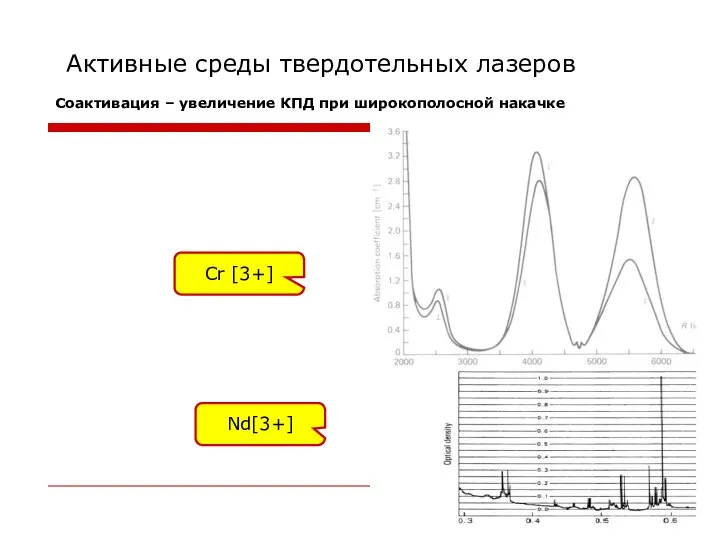 Активные среды твердотельных лазеров Соактивация – увеличение КПД при широкополосной накачке Cr [3+] Nd[3+]