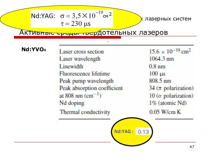 Физические основы создания твердотельных лазерных систем Активные среды твердотельных лазеров Nd:YVO4