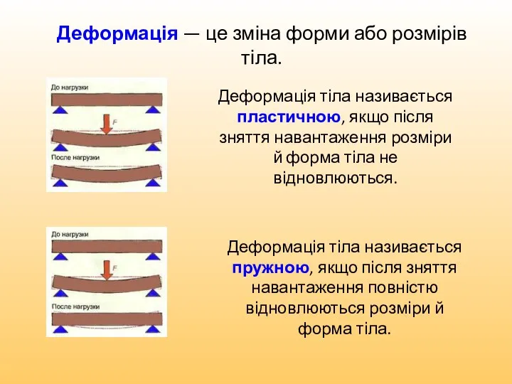 Деформація — це зміна форми або розмірів тіла. Деформація тіла називається