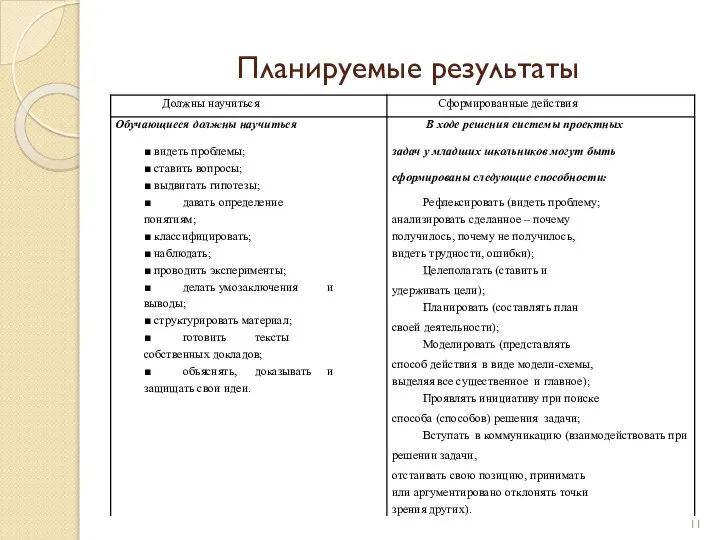 Планируемые результаты