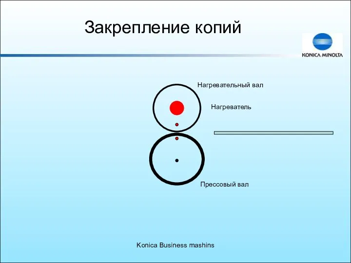 Konica Business mashins Закрепление копий Нагревательный вал Прессовый вал Нагреватель