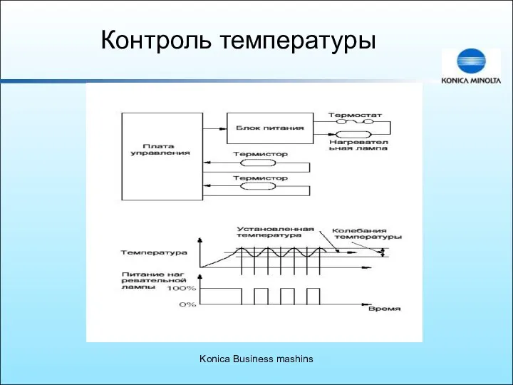 Konica Business mashins Контроль температуры