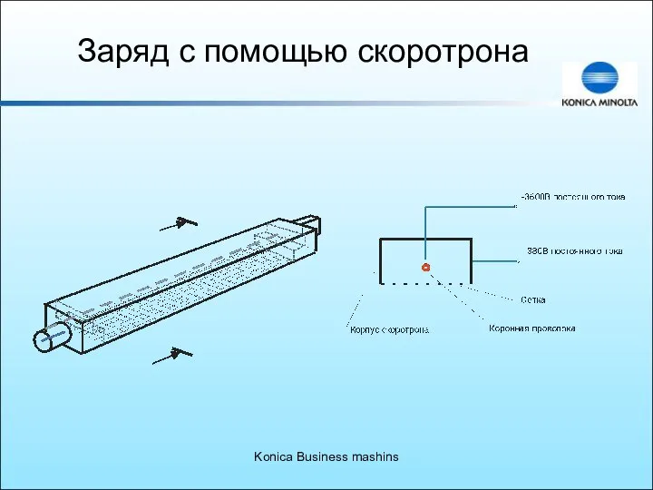 Konica Business mashins Заряд с помощью скоротрона