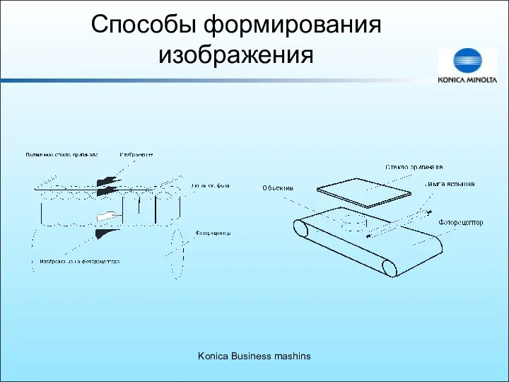 Konica Business mashins Способы формирования изображения