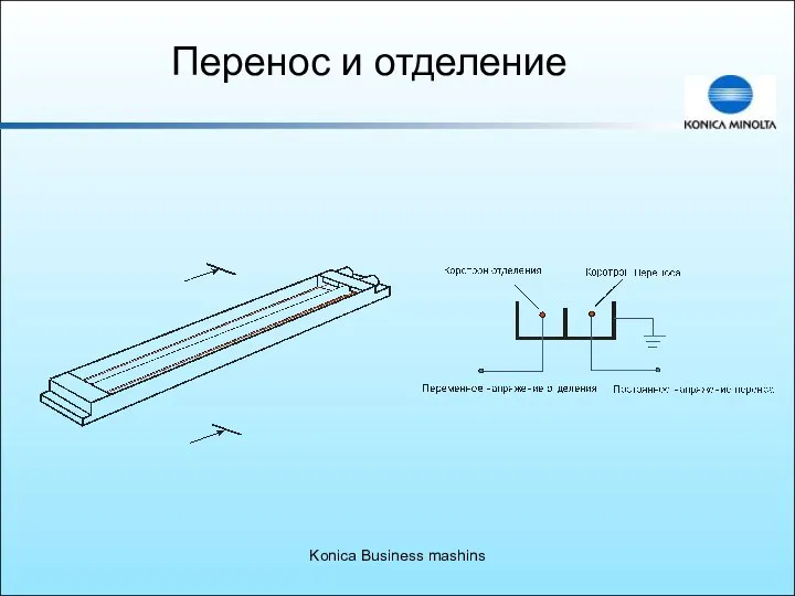 Konica Business mashins Перенос и отделение