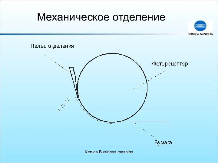 Konica Business mashins Механическое отделение