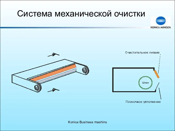 Konica Business mashins Система механической очистки