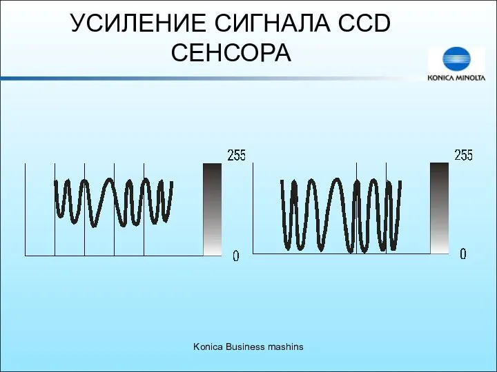 Konica Business mashins УСИЛЕНИЕ СИГНАЛА CCD СЕНСОРА