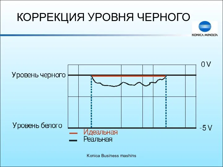 Konica Business mashins КОРРЕКЦИЯ УРОВНЯ ЧЕРНОГО