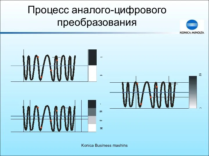 Konica Business mashins Процесс аналого-цифрового преобразования