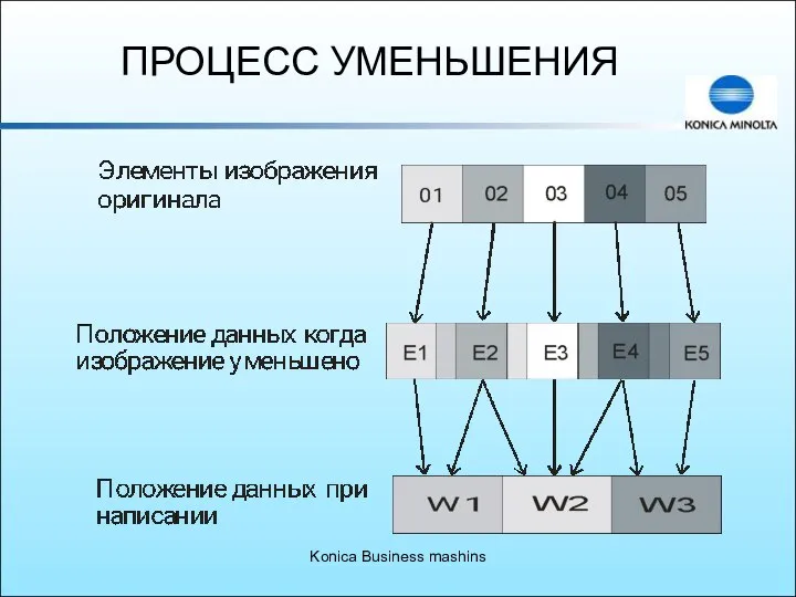 Konica Business mashins ПРОЦЕСС УМЕНЬШЕНИЯ