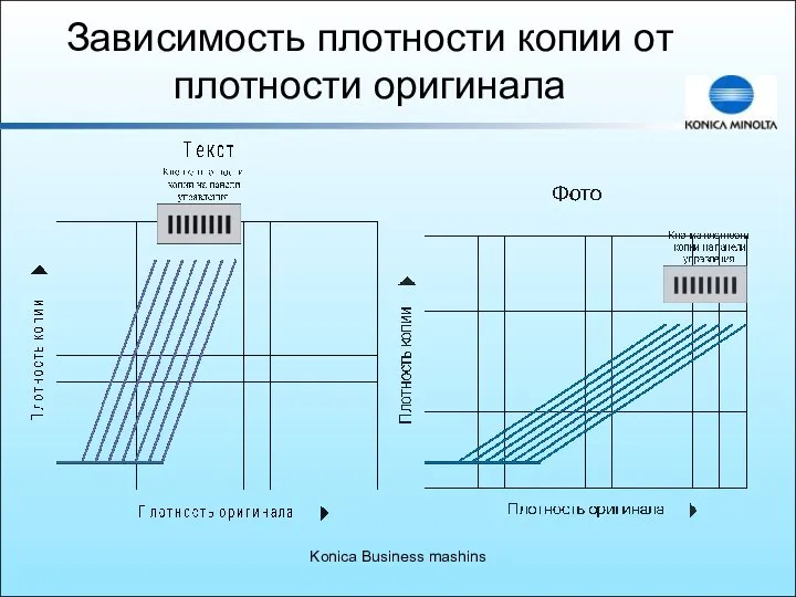 Konica Business mashins Зависимость плотности копии от плотности оригинала