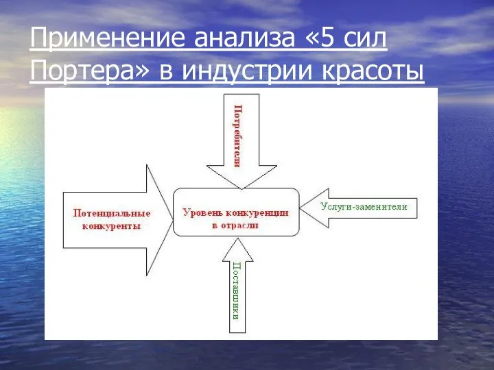 Применение анализа «5 сил Портера» в индустрии красоты