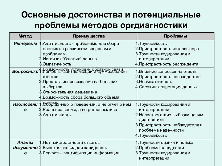 Основные достоинства и потенциальные проблемы методов оргдиагностики