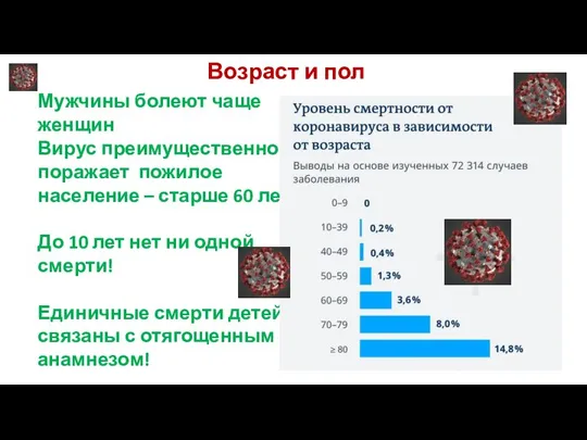 Возраст и пол Мужчины болеют чаще женщин Вирус преимущественно поражает пожилое