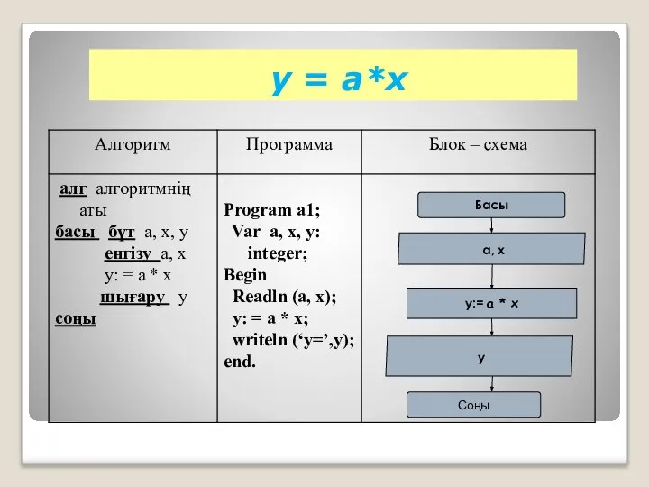 y = a*x