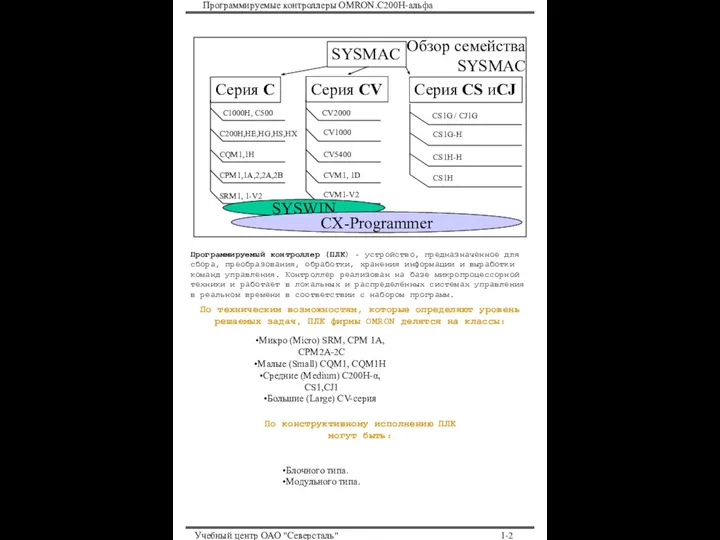 Программируемые контроллеры OMRON.С200Н-альфа Учебный центр ОАО "Северсталь" 1- SYSMAC Серия С