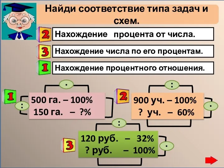 Нахождение процента от числа. Нахождение числа по его процентам. Найди соответствие