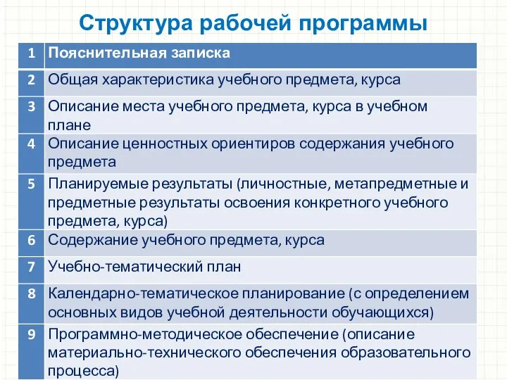 Структура рабочей программы