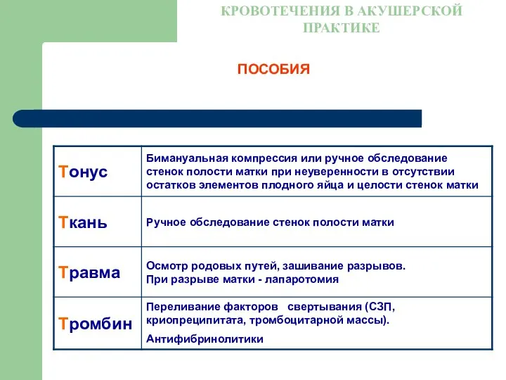 ПОСОБИЯ КРОВОТЕЧЕНИЯ В АКУШЕРСКОЙ ПРАКТИКЕ