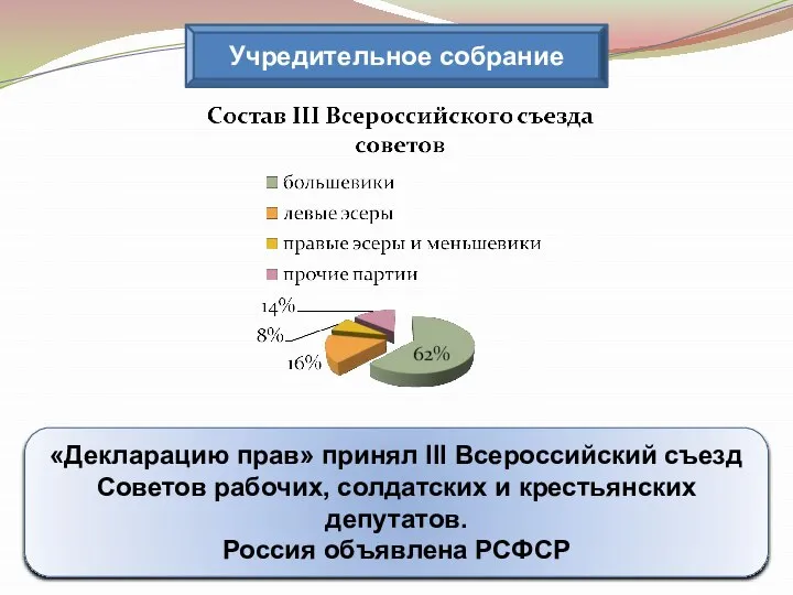 Учредительное собрание «Декларацию прав» принял III Всероссийский съезд Советов рабочих, солдатских