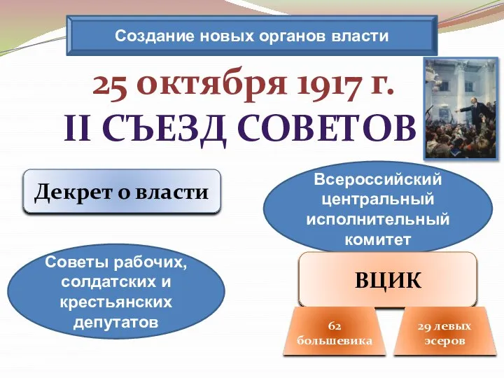 Создание новых органов власти Декрет о власти Советы рабочих, солдатских и крестьянских депутатов