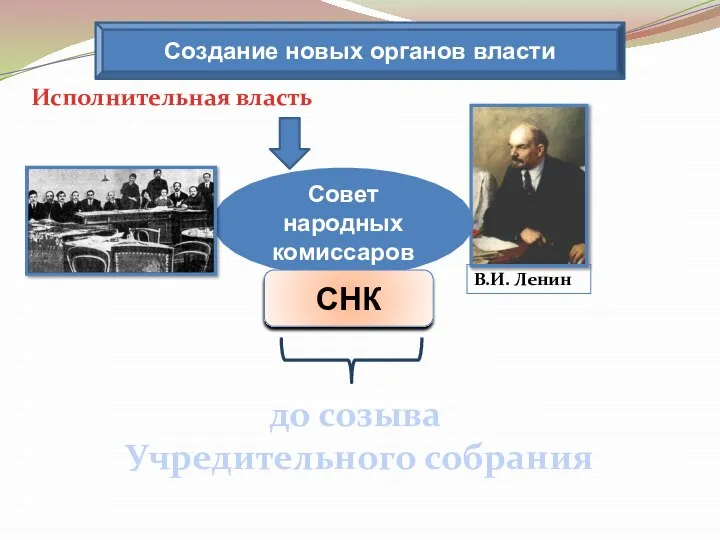 Исполнительная власть Создание новых органов власти до созыва Учредительного собрания