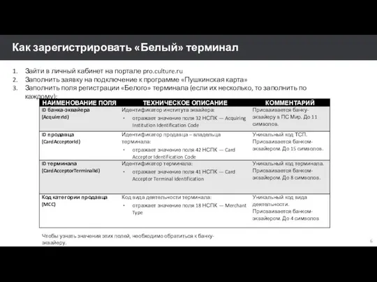 Как зарегистрировать «Белый» терминал Зайти в личный кабинет на портале pro.culture.ru