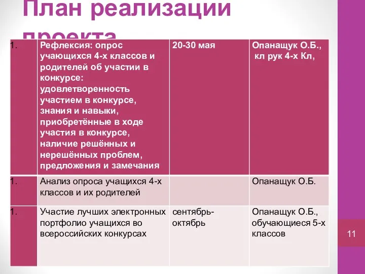 План реализации проекта