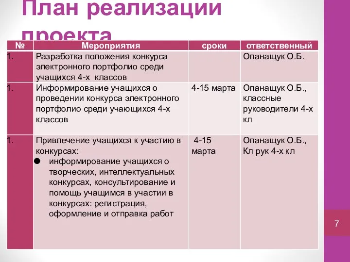 План реализации проекта