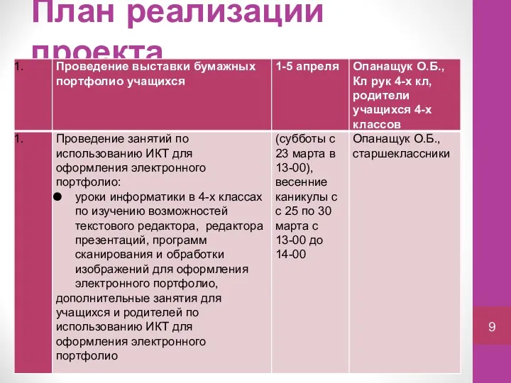 План реализации проекта