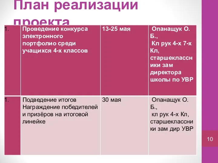 План реализации проекта