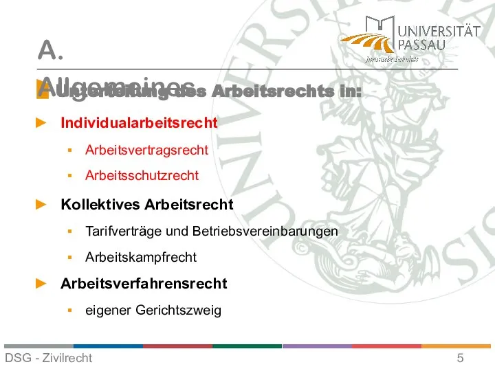 Unterteilung des Arbeitsrechts in: A. Allgemeines Individualarbeitsrecht Arbeitsvertragsrecht Arbeitsschutzrecht Kollektives Arbeitsrecht