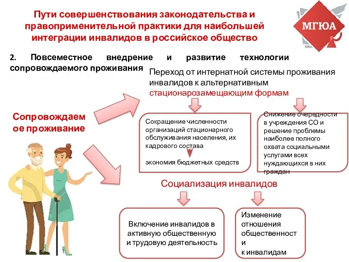 Пути совершенствования законодательства и правоприменительной практики для наибольшей интеграции инвалидов в