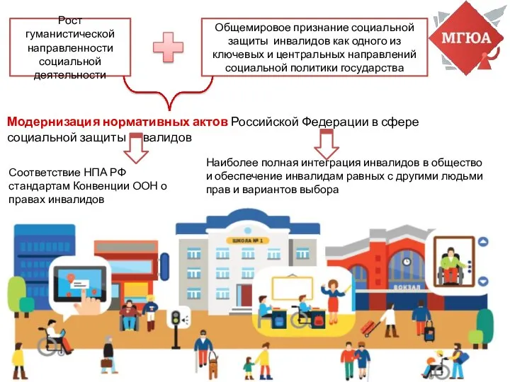 Модернизация нормативных актов Российской Федерации в сфере социальной защиты инвалидов Рост