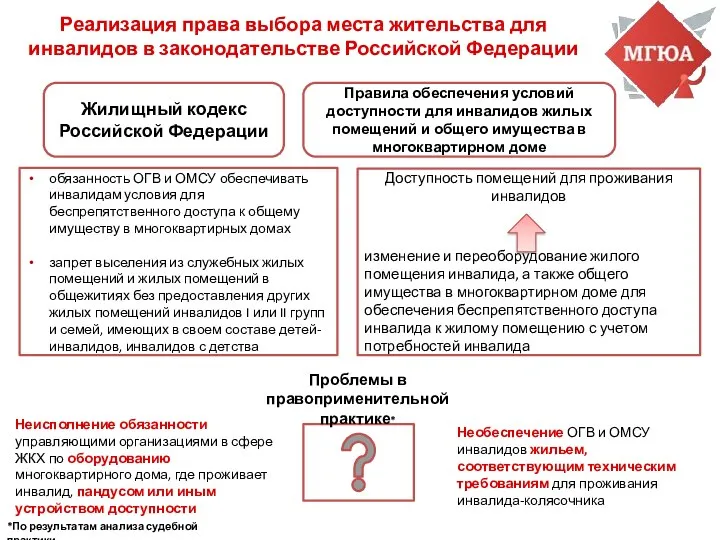 Реализация права выбора места жительства для инвалидов в законодательстве Российской Федерации