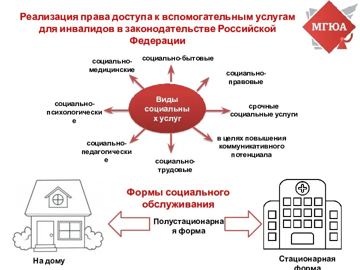 Реализация права доступа к вспомогательным услугам для инвалидов в законодательстве Российской