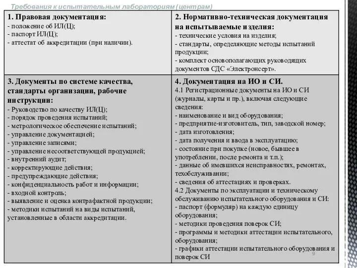 Требования к испытательным лабораториям (центрам)