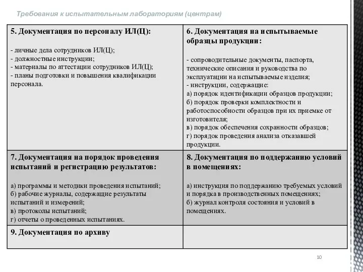 Требования к испытательным лабораториям (центрам)