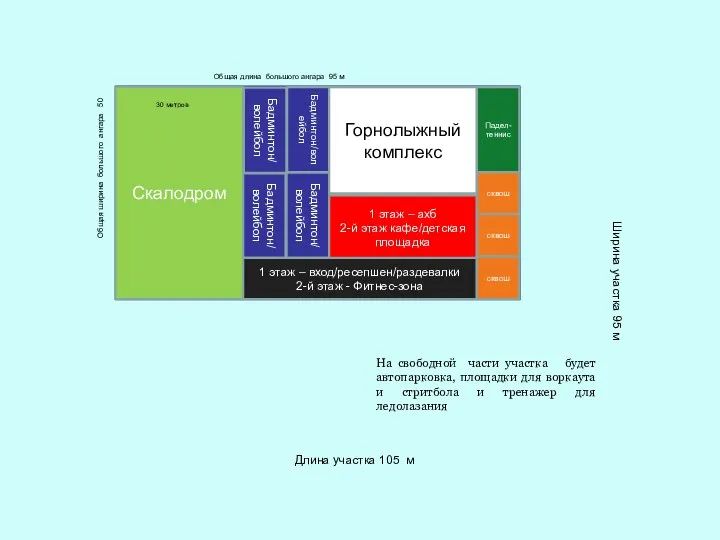 11 Длина участка 105 м Ширина участка 95 м Общая длина