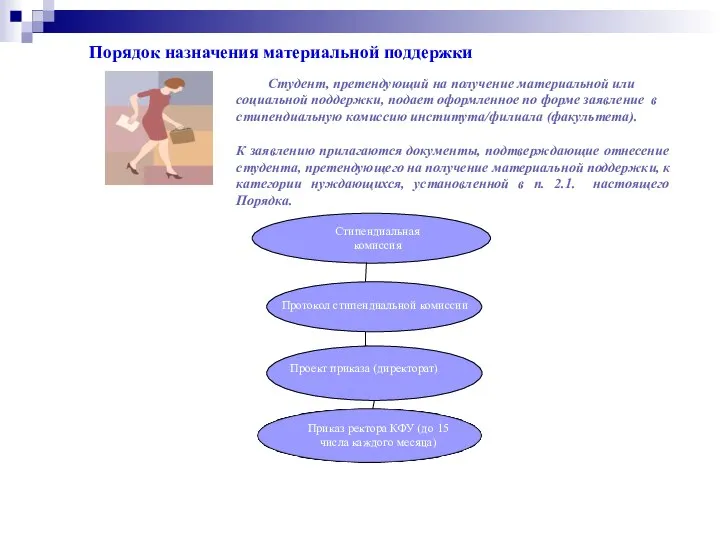 Порядок назначения материальной поддержки Студент, претендующий на получение материальной или социальной