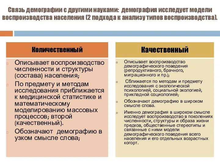 Связь демографии с другими науками: демография исследует модели воспроизводства населения (2