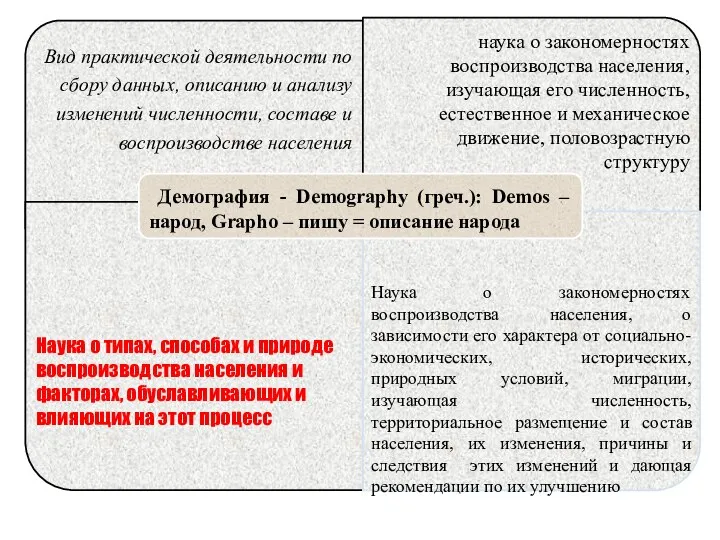 Демография (Demography (греч.)